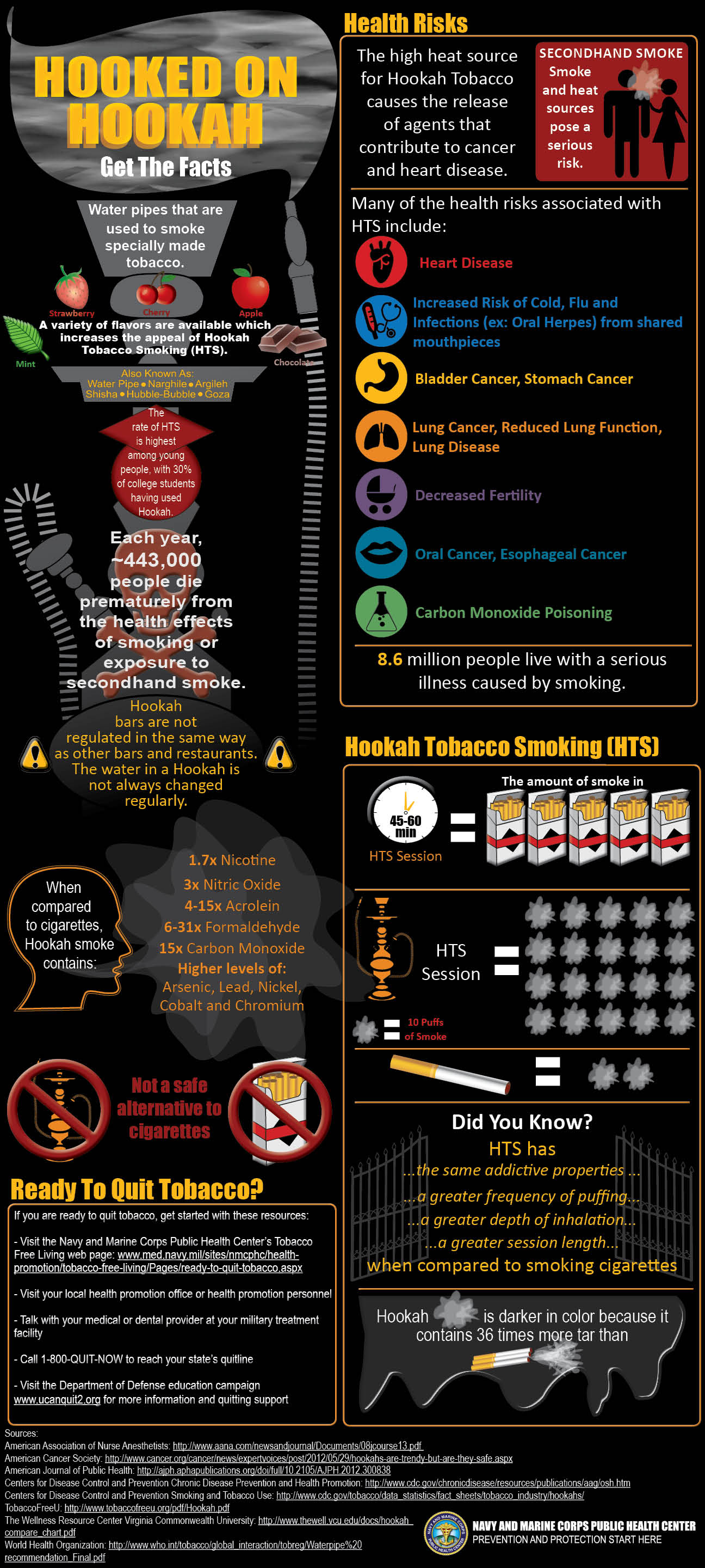 can you smoke cigarettes in the navy E-cigarettes Hookah Cigars and Other New Products