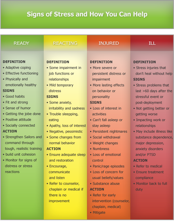 Stress Continuum Model