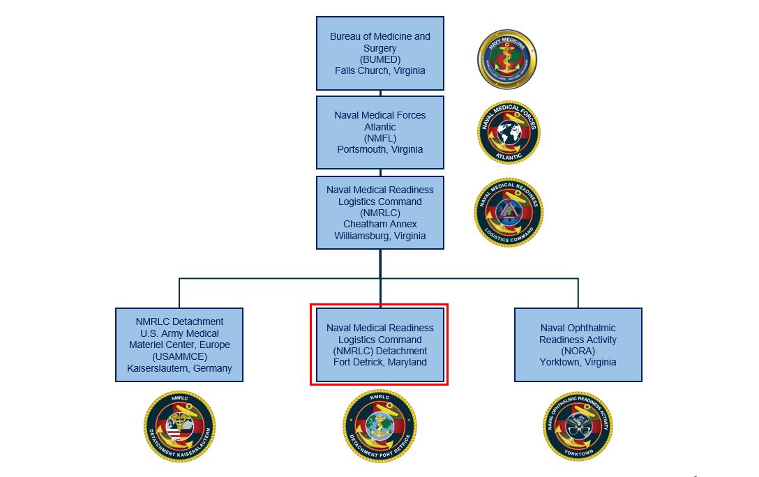 NMRLC Command Structure